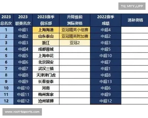 U21球员流通新政落地 B名单机制打通中乙与中超双向通道