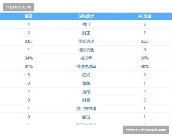 AC米兰3-2神奇逆转都灵，积分榜位居前列