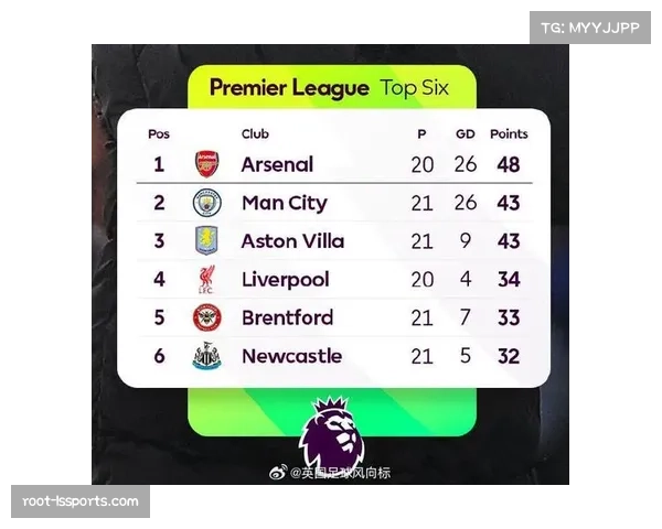 2025年夏窗英超总支出突破30亿英镑,欧冠六队投入超18亿欧元 2025年夏窗英超总支出突破30亿英镑,欧冠六队投入超18亿欧元